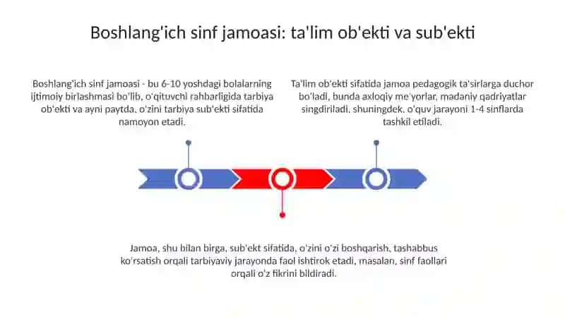 Boshlang'ich sinf jamoasi 3