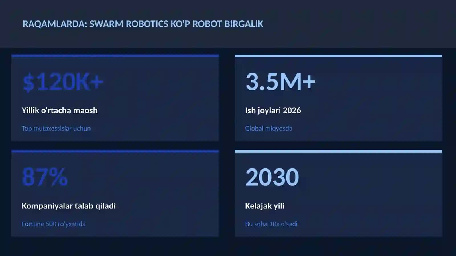 ROBOTOTEXNIKA VA AVTOMATLASHTI 3