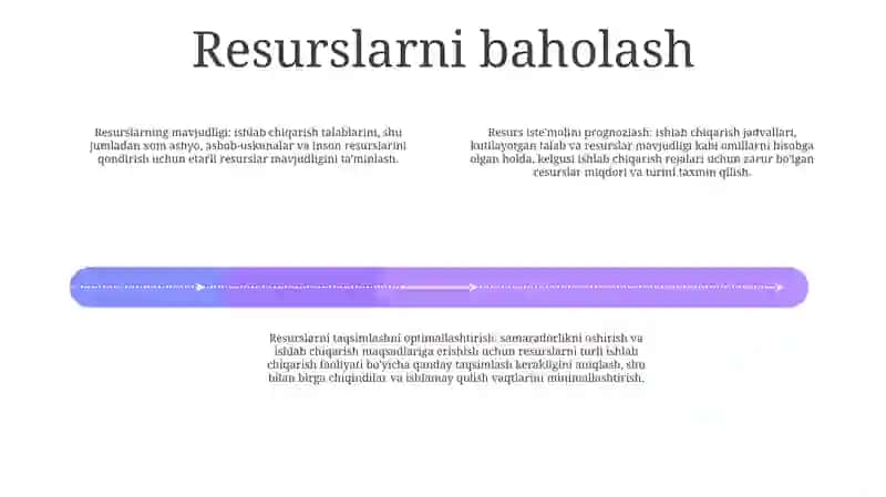 Ishlab Chiqarish Rejasining Resurslar Bilan Taminlanganligi 3