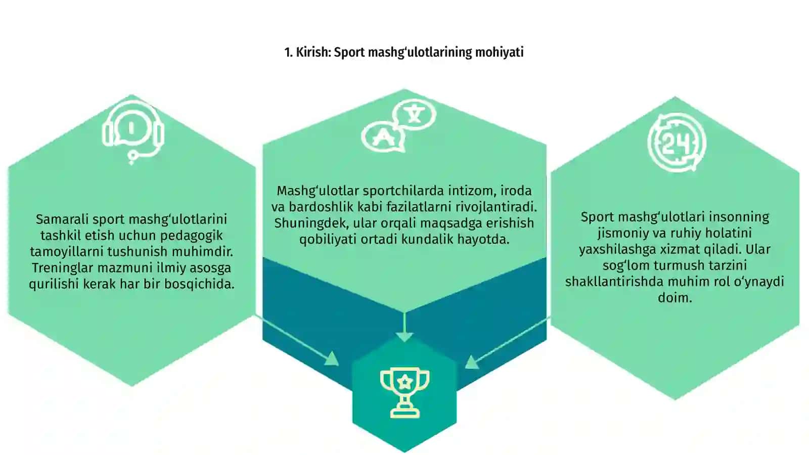 Spor mashgʻulotilaring pedagogik asoslari 3