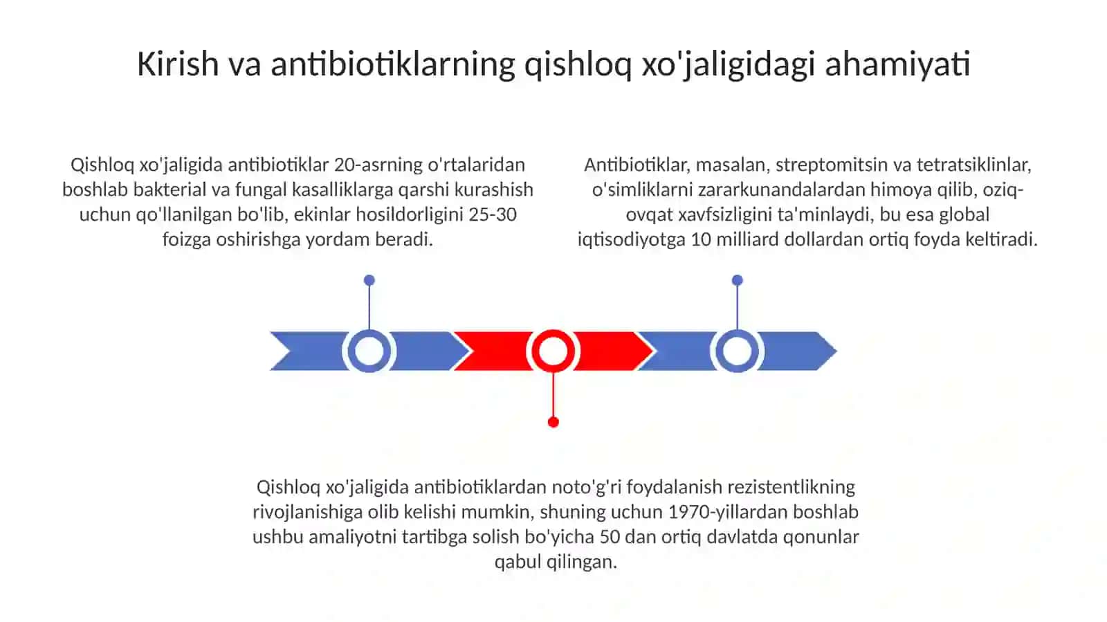 Qishloq xo'jaligi uchun antibiotik moddalar sintezi 3
