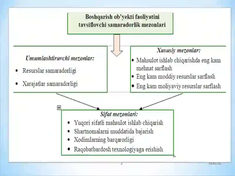 SOHA IQTISODIYOTI VA MENEJMENTI 3