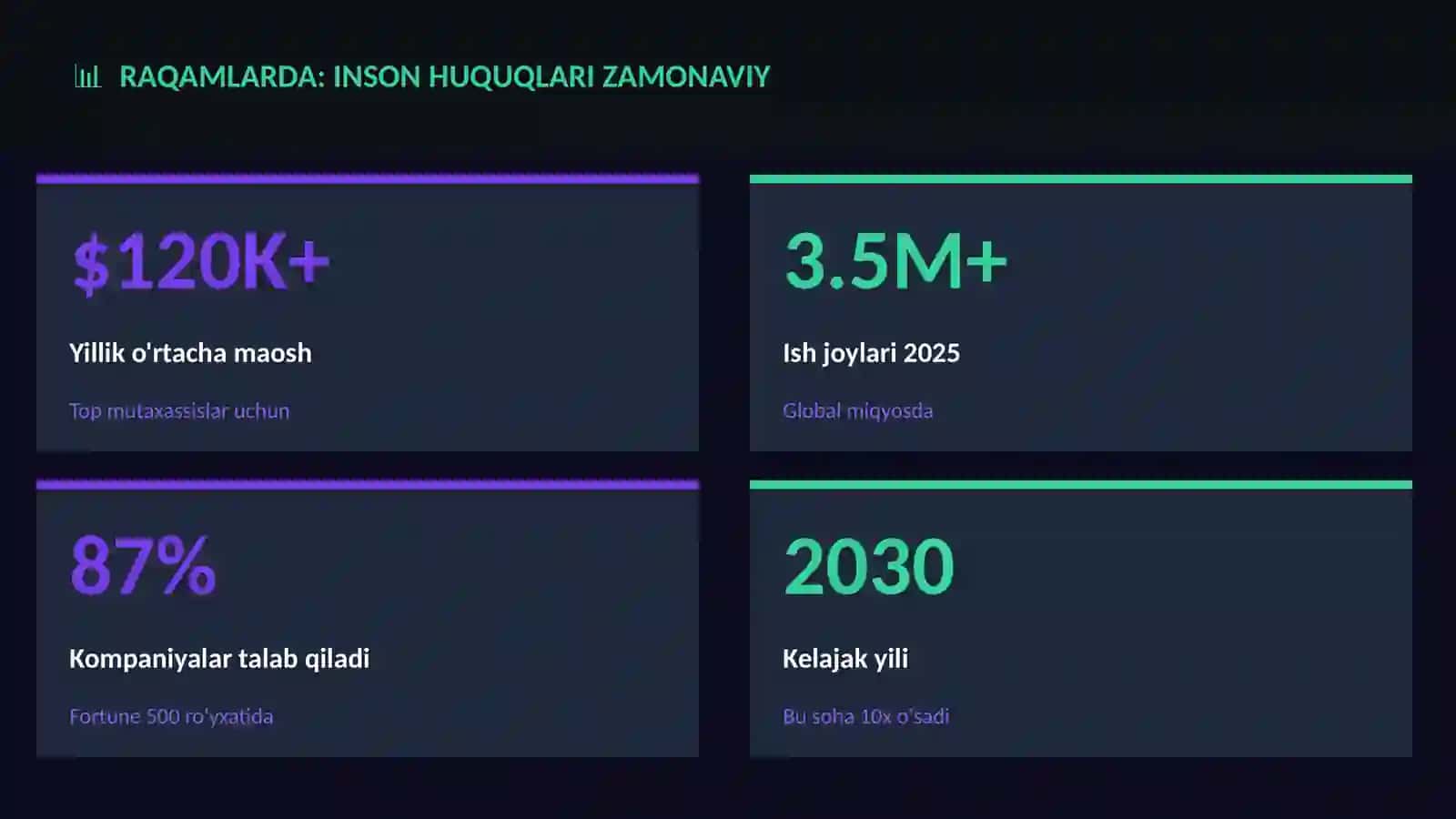 Inson huquqlari zamonaviy 3