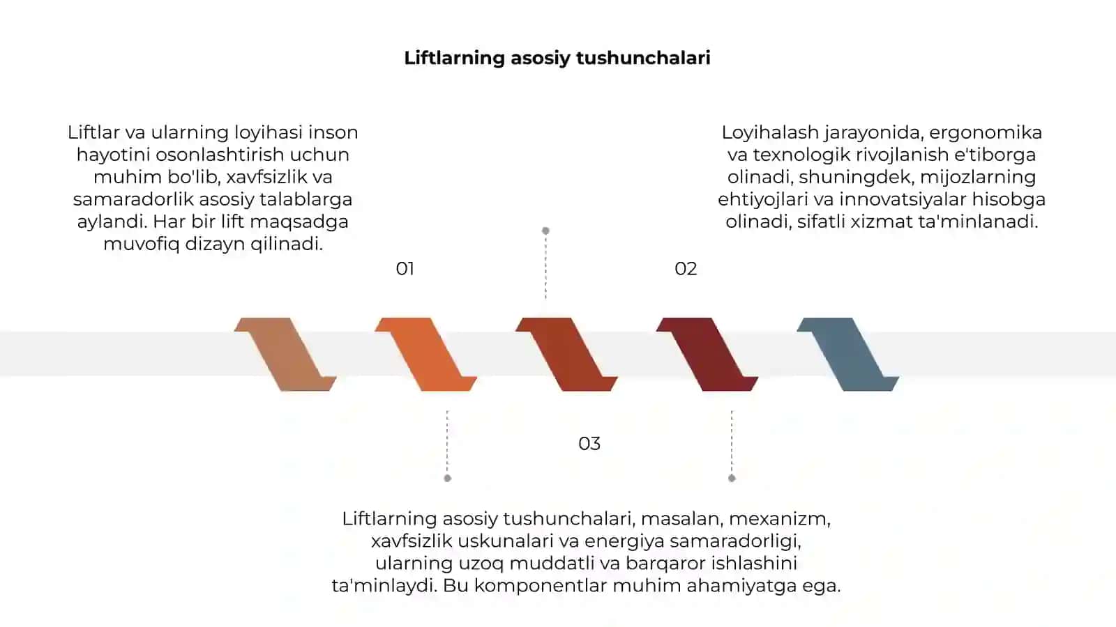 Liftlar va ularni loyihalash 3