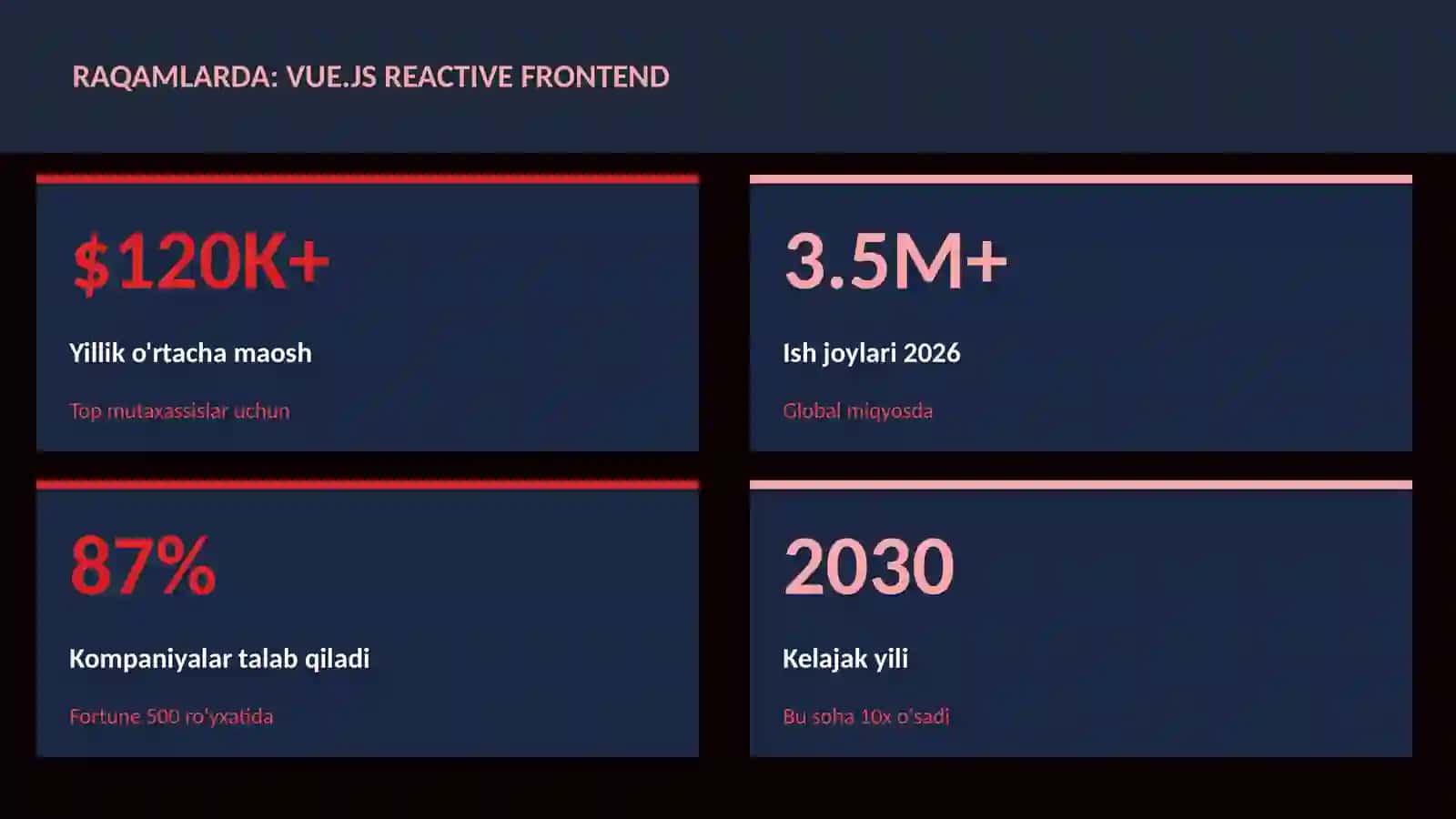 Vue.js reactive frontend 3