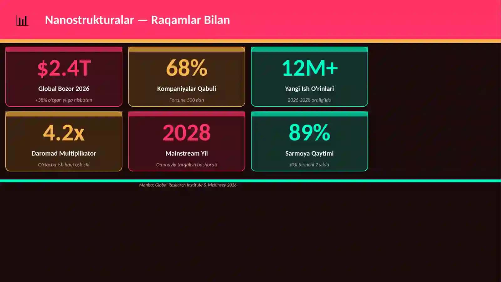 Nanostrukturalar 3