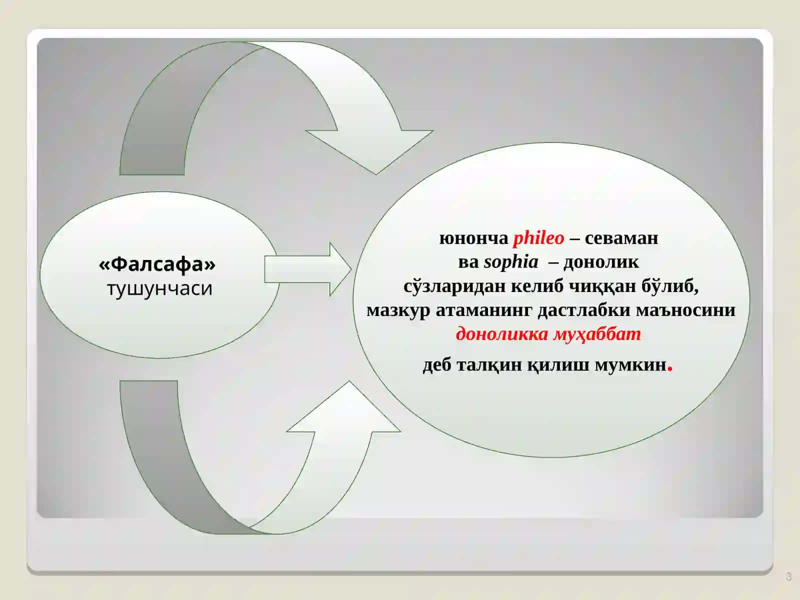 Фалсафа фанининг предмети, мазмуни ва жамиятдаги роли 3