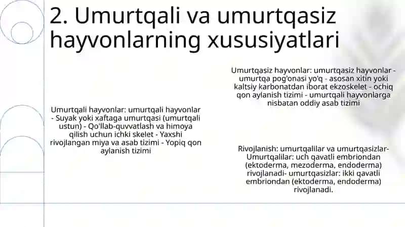 Umurtqali Va Umurtqasiz Hayvonlarni Rivojlanishi 3