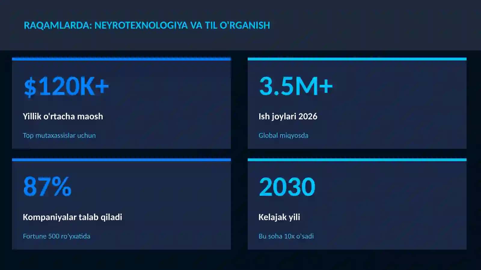 NEYROTEXNOLOGIYA VA MIYA 3