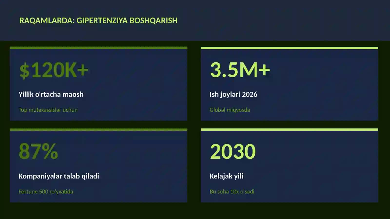 Gipertenziya boshqarish 3