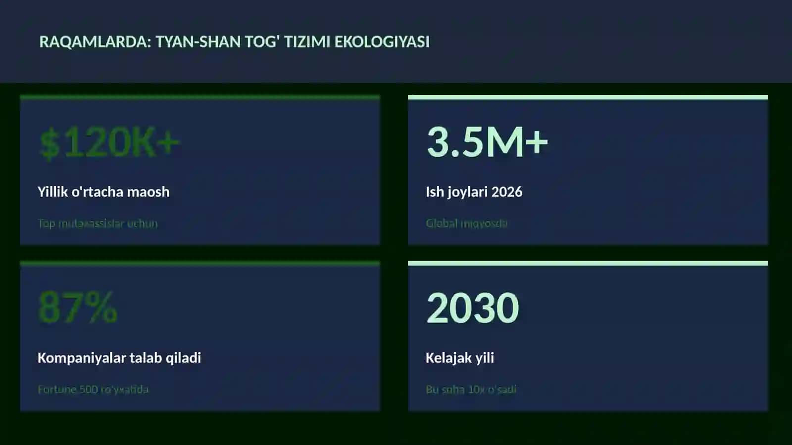 Tyan-Shan tog' tizimi ekologiyasi 3