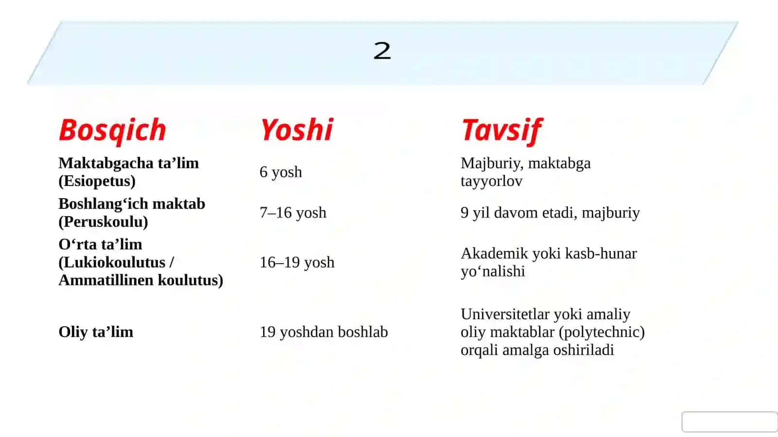 Finlandiya ta’lim tizimi: butun dunyoda yuqori sifatli va adolatli ta’lim namunasi sifatida tan olingan 3