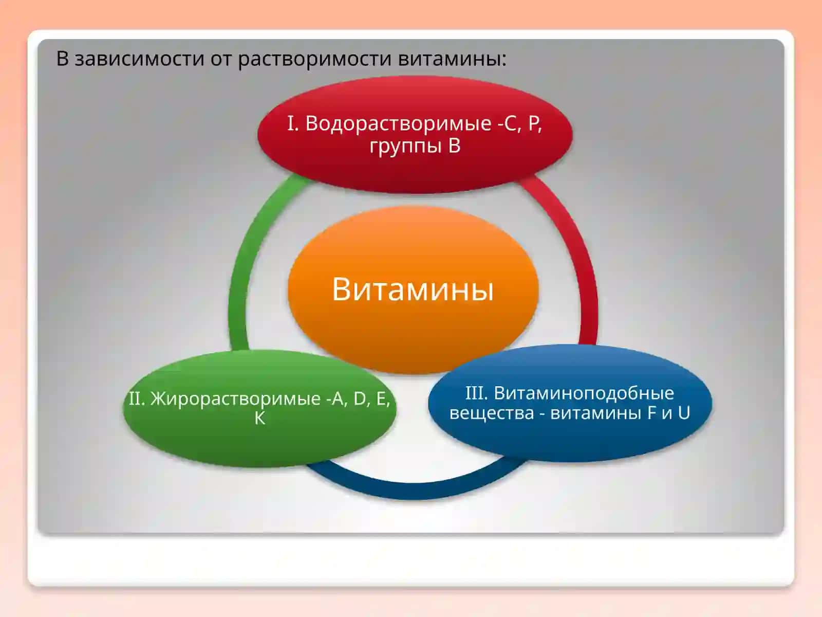 Витамины 3