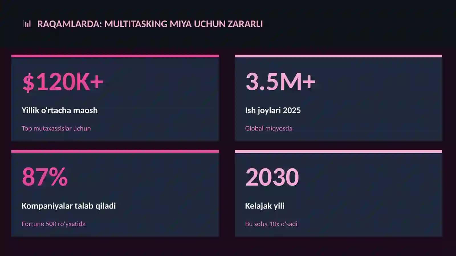 Multitasking miya uchun zararli 3