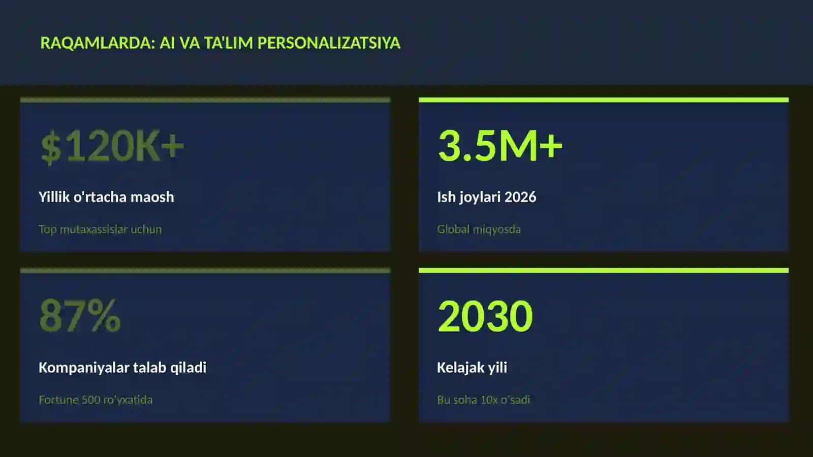 SUN'IY INTELLEKT ASOSLARI 3