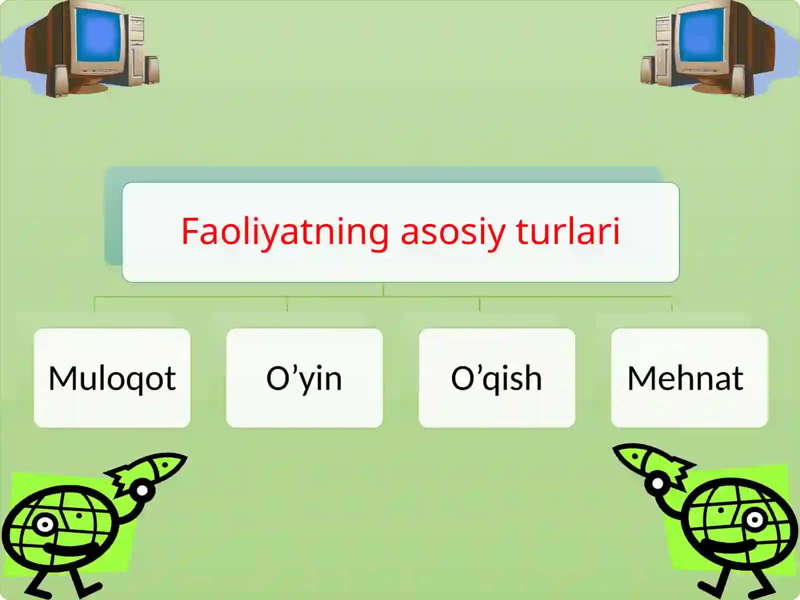 Muloqot va uning turlari 3
