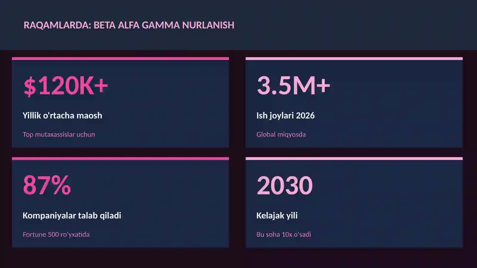 FIZIKA — UY VAZIFALARI 3