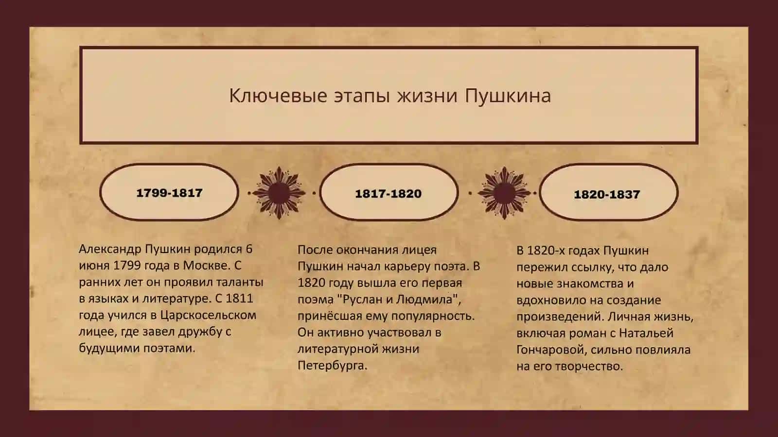 Александр Пушкин 3