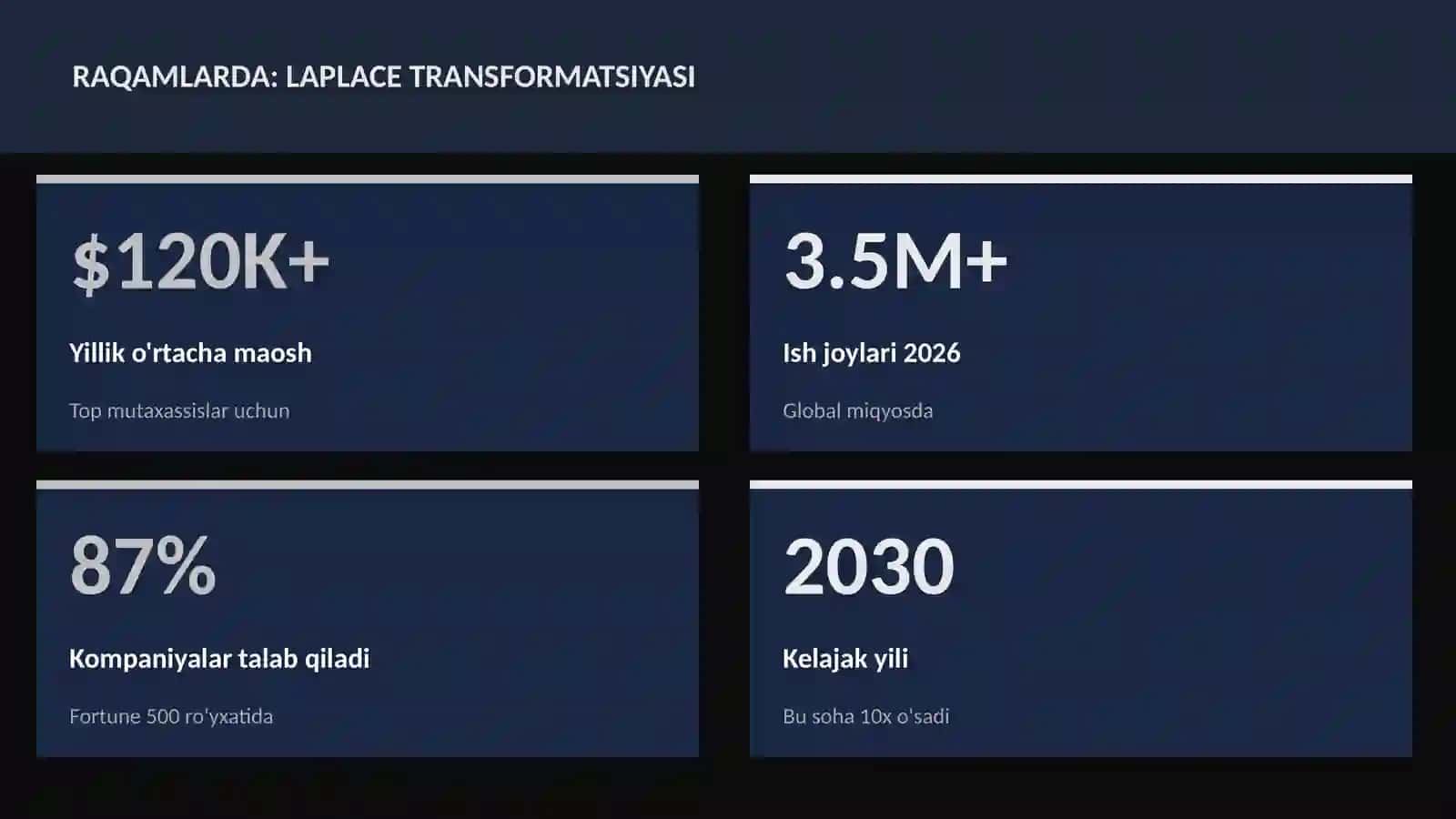 Laplace transformatsiyasi 3