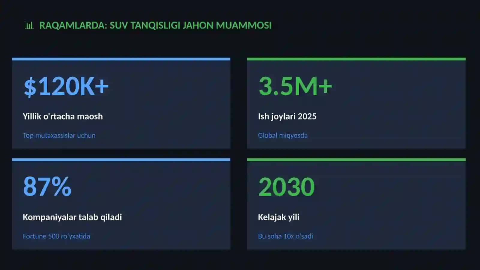 Suv tanqisligi jahon muammosi 3