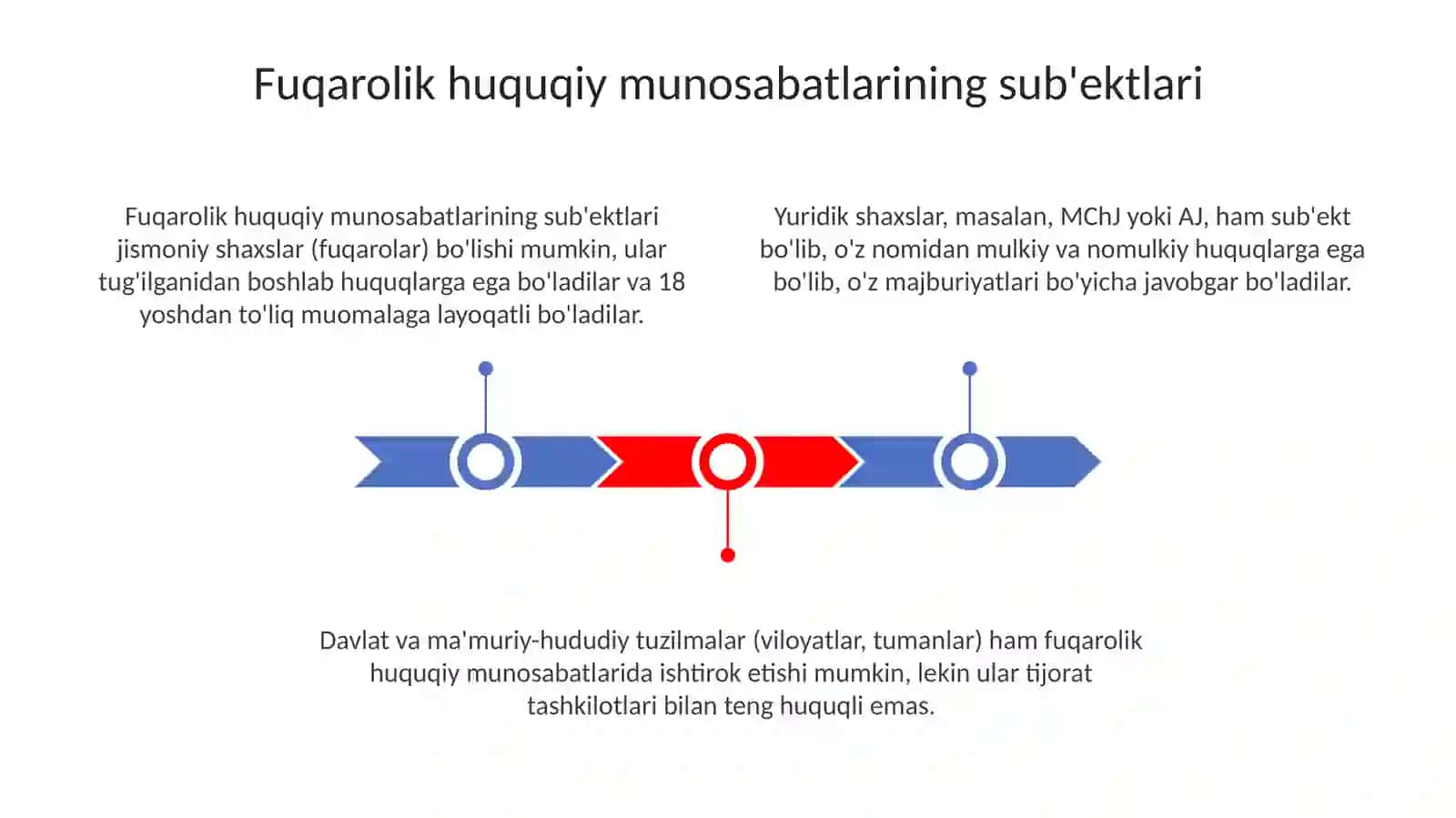Fuqarolik-huquqiy munosabat subyektlari va obyektlari 3