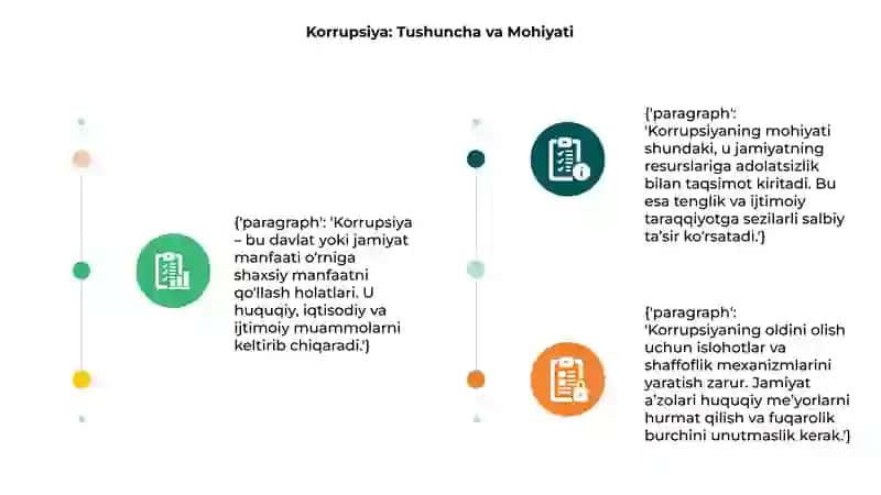 Korrupsiya muammosi 3