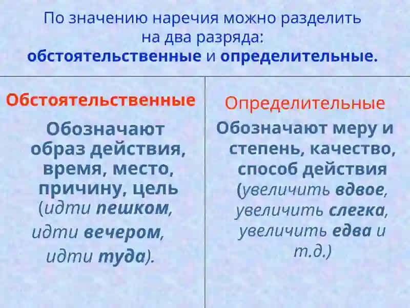 Наречие 3