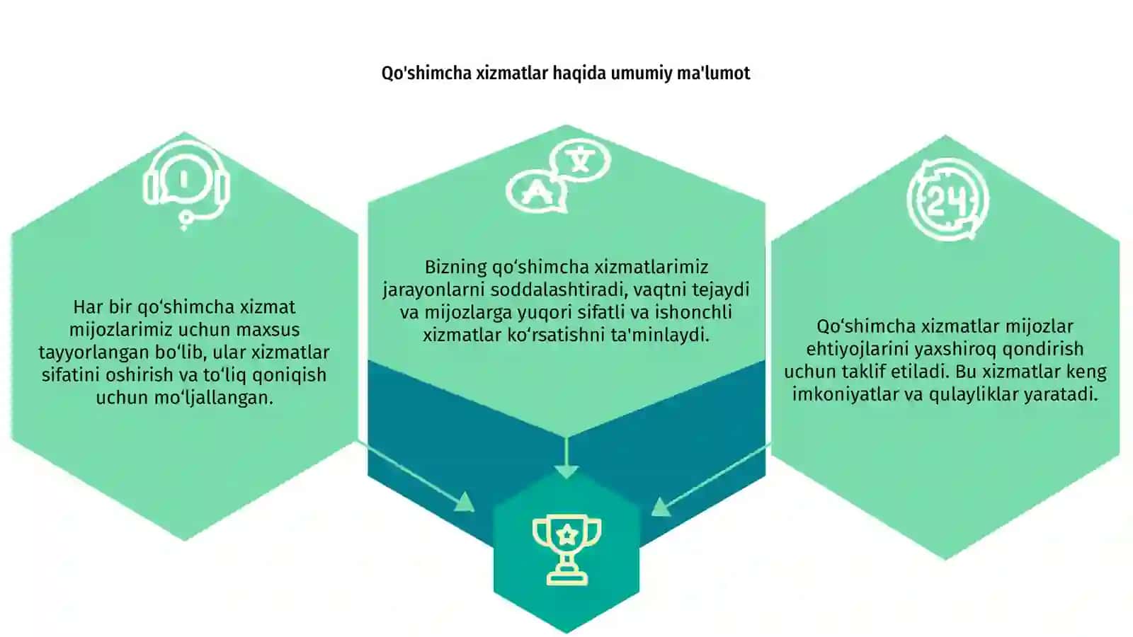 Qo'shimcha xizmatlar 3