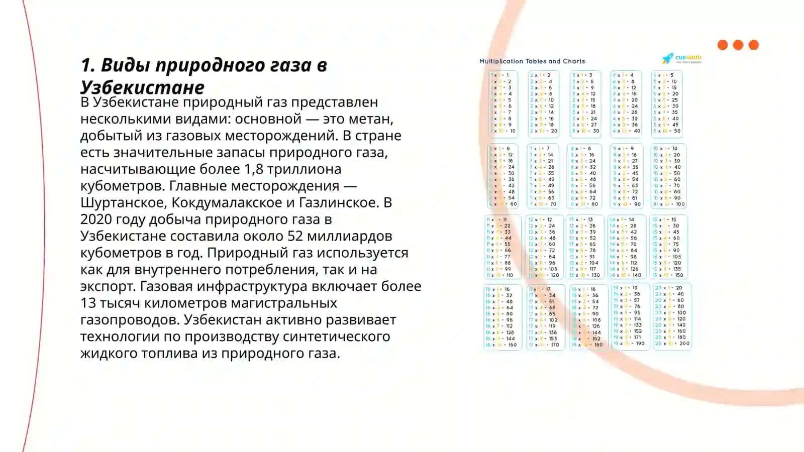Виды природного газа в Узбекистане 3