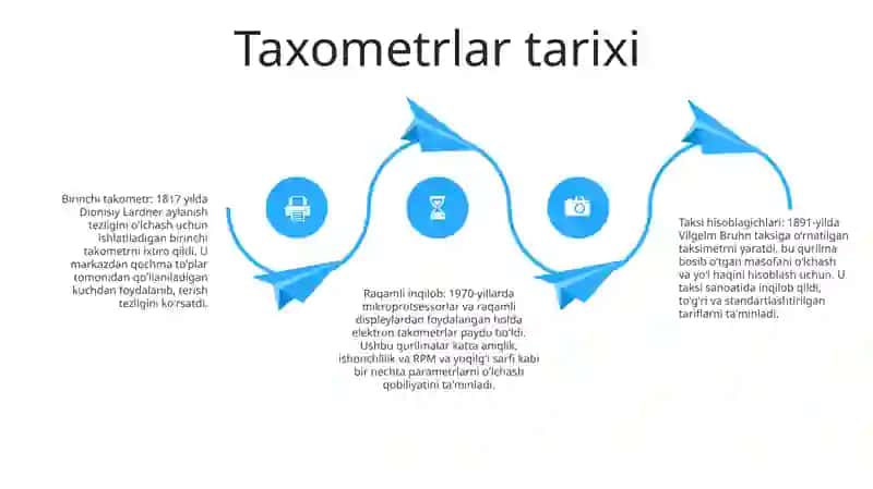 Taksometrlar 3