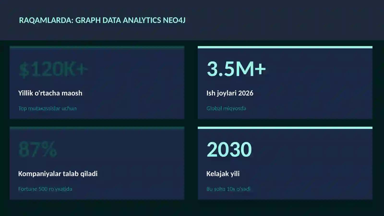 DATA SCIENCE VA TAHLIL 3