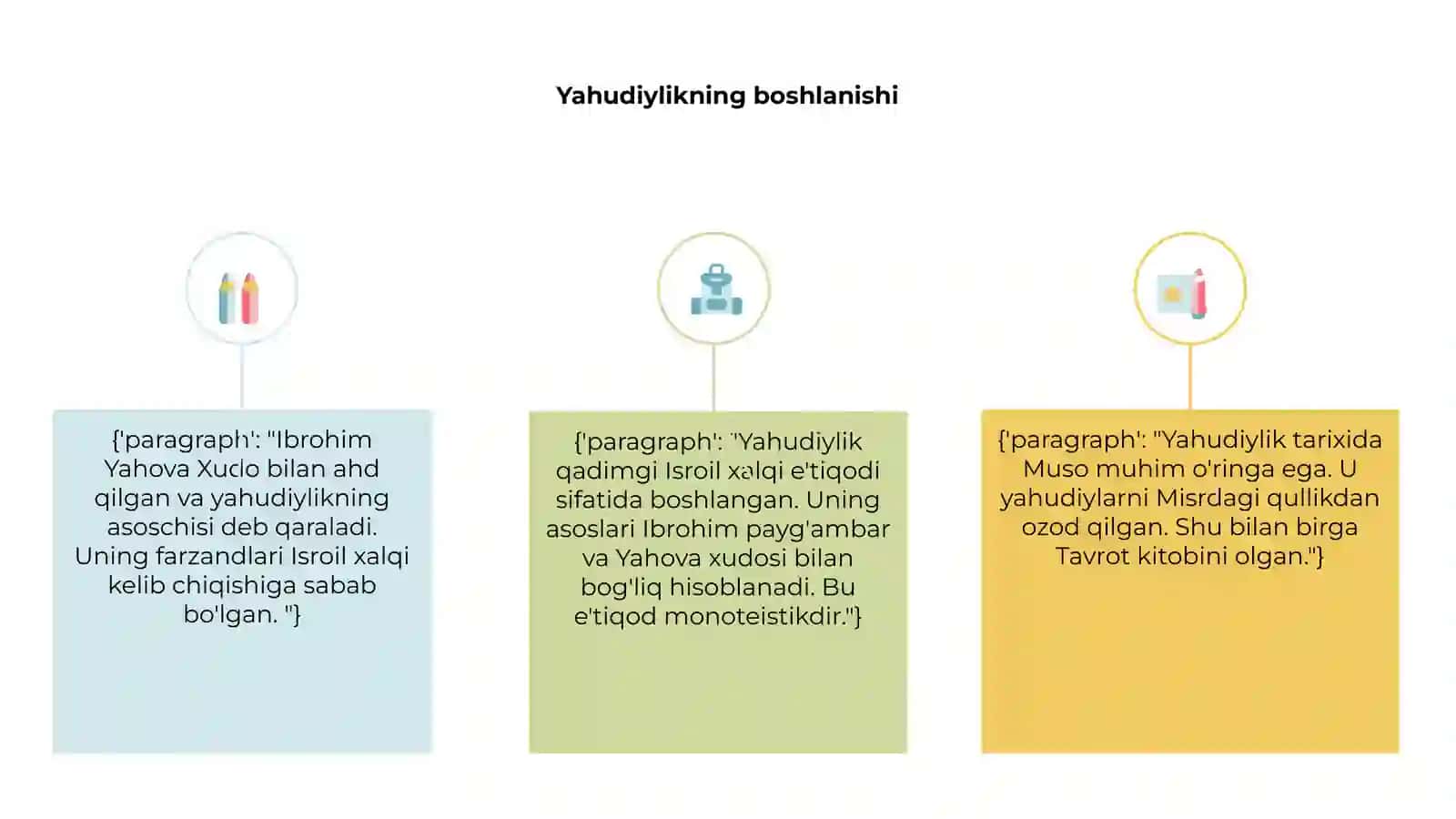 Yahudiylik tarixi 3