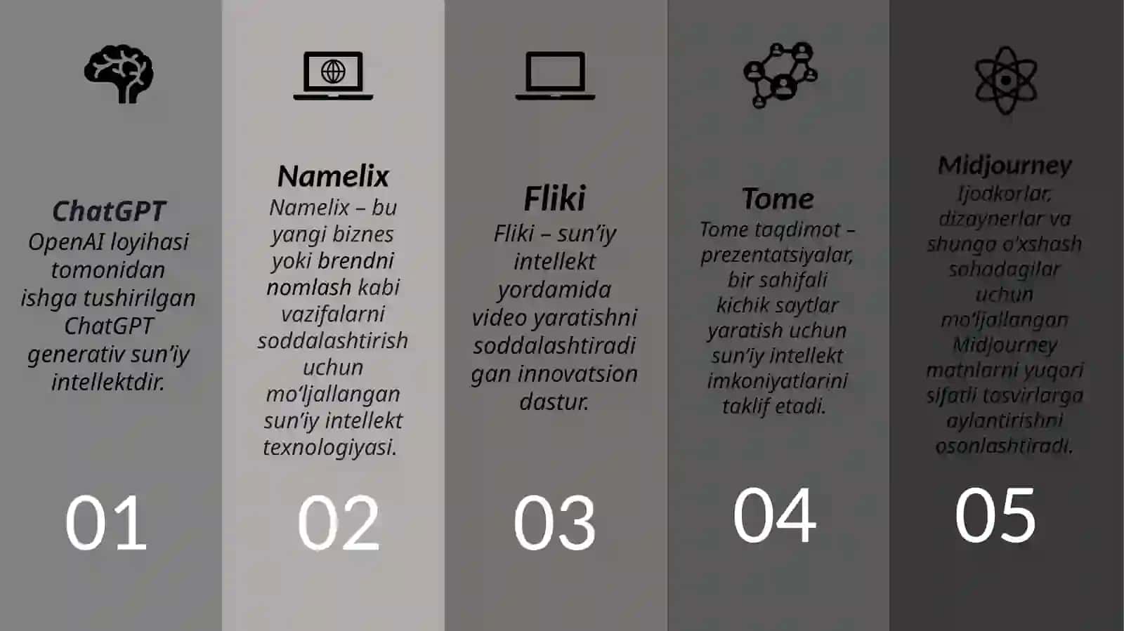suniy intelekt 3