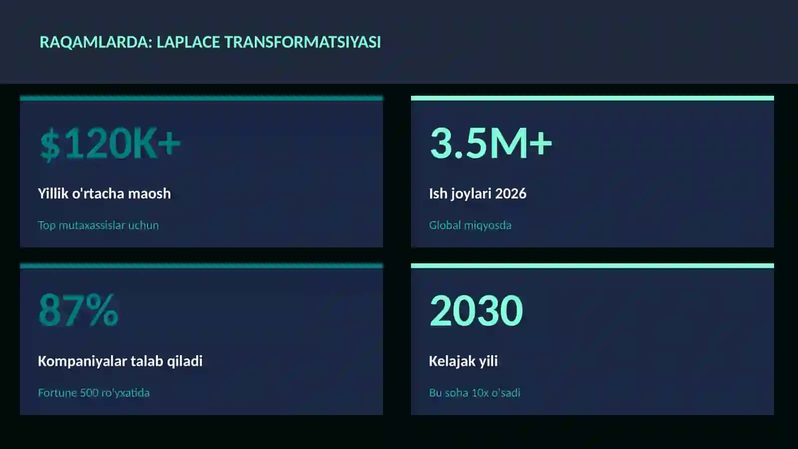 Laplace transformatsiyasi 3