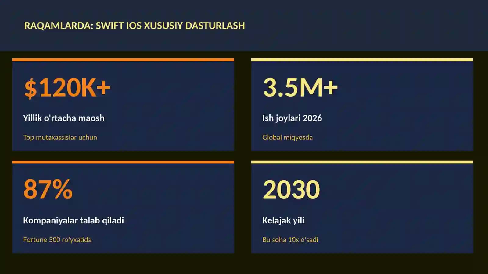 Swift iOS xususiy dasturlash 3