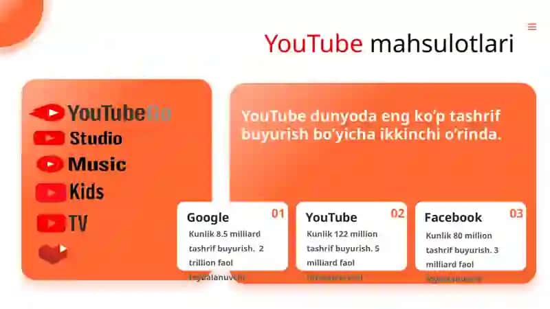 YouTube Platformasi haqida 3