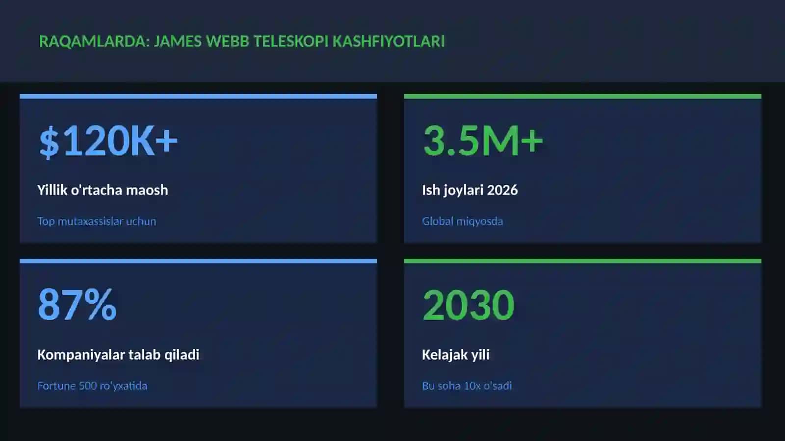 James Webb teleskopi kashfiyotlari 3