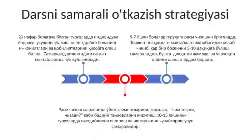 Katta guruxdagi bolalarni rasm chizishga oʻrgatish metodlari 3