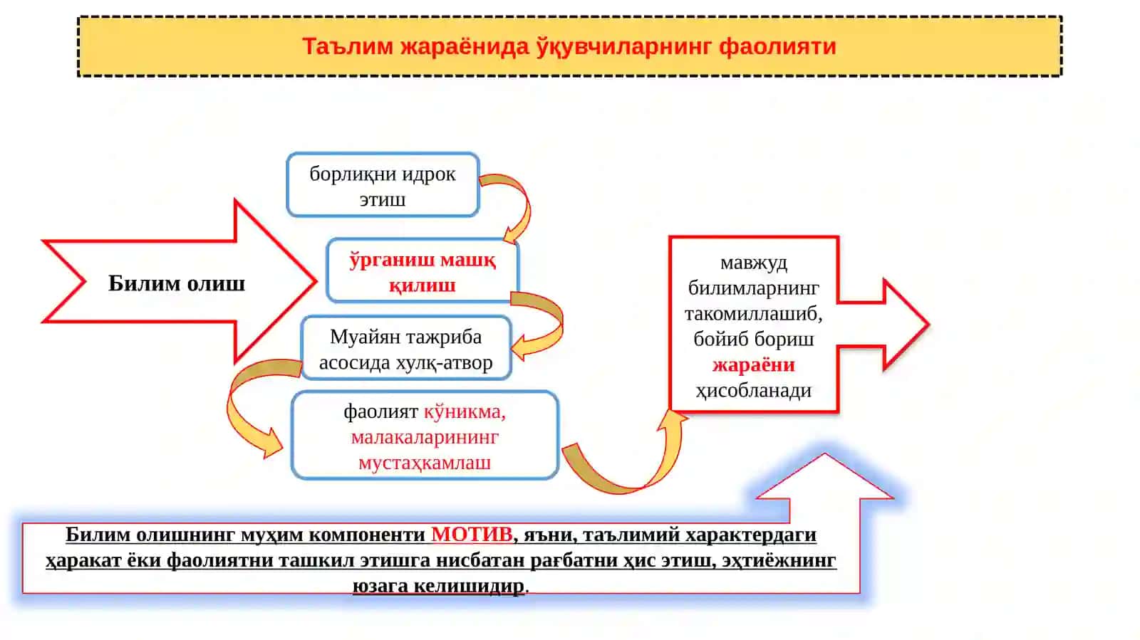 Таълим-тамойиллари 3
