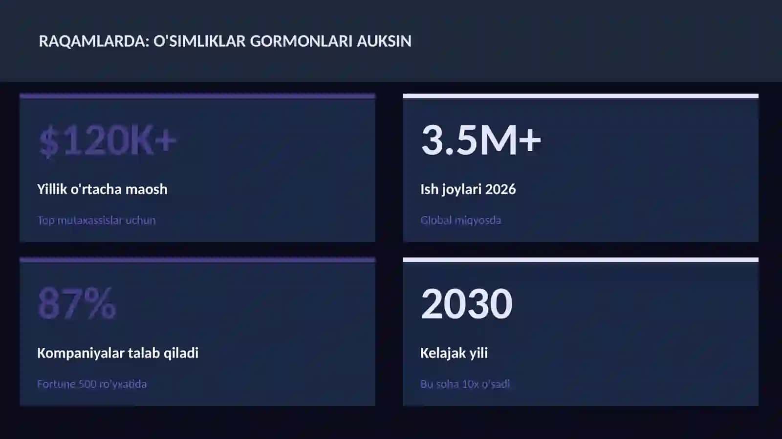 O'simliklar gormonlari auksin 3