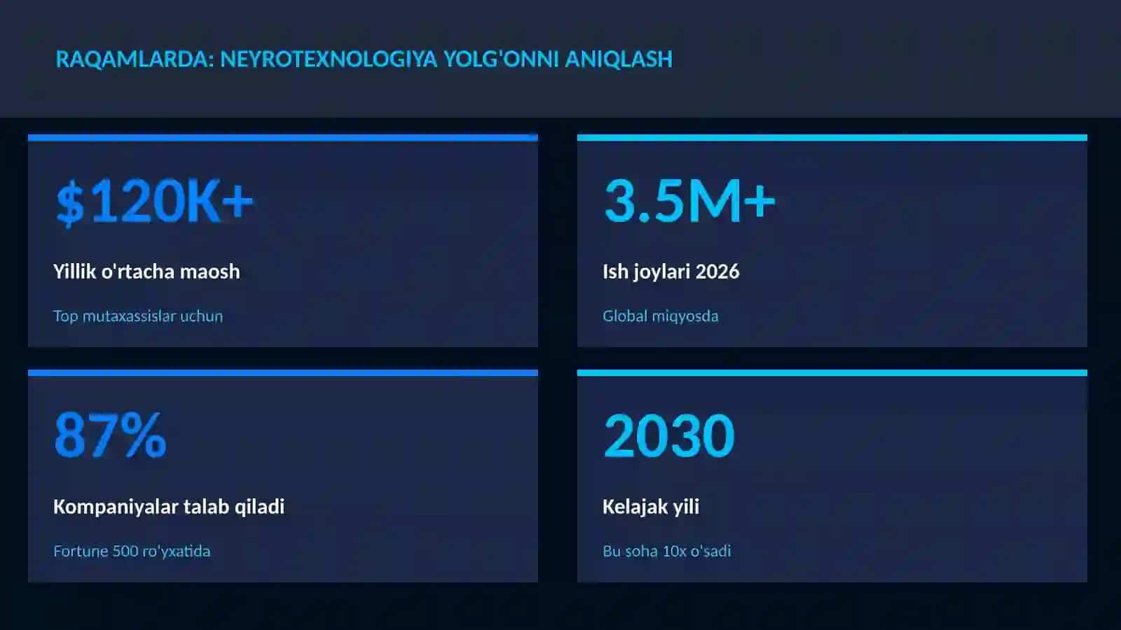 NEYROTEXNOLOGIYA VA MIYA 3