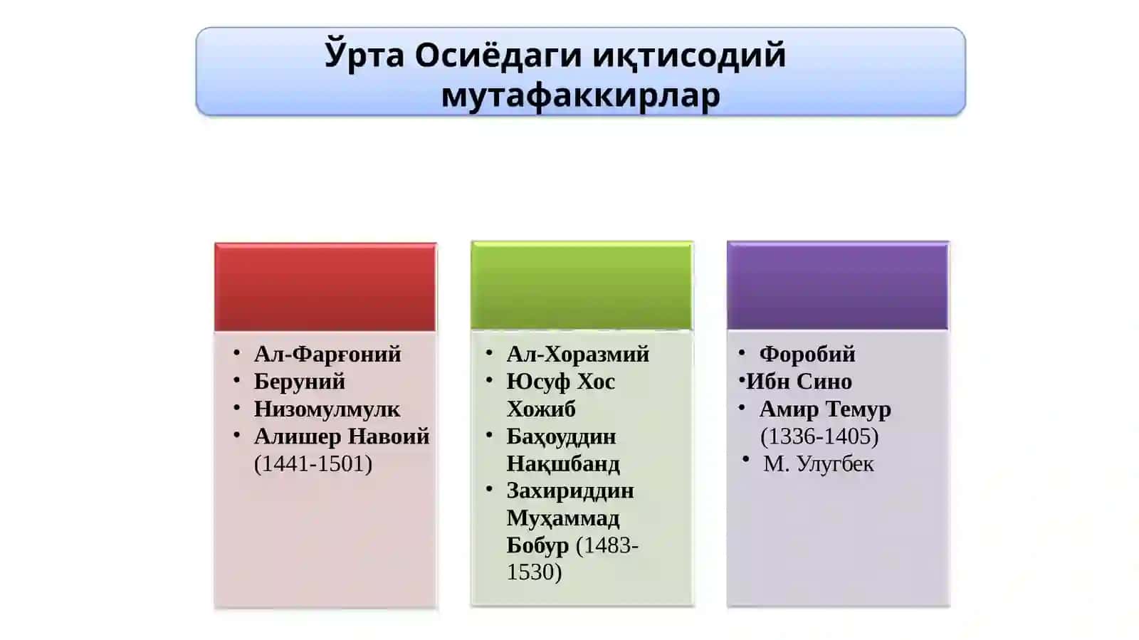 ЎРТА ТЕМУРИЙЛАР ДАВРИГАЧА БЎЛГАН ҒОЯЛАР 3