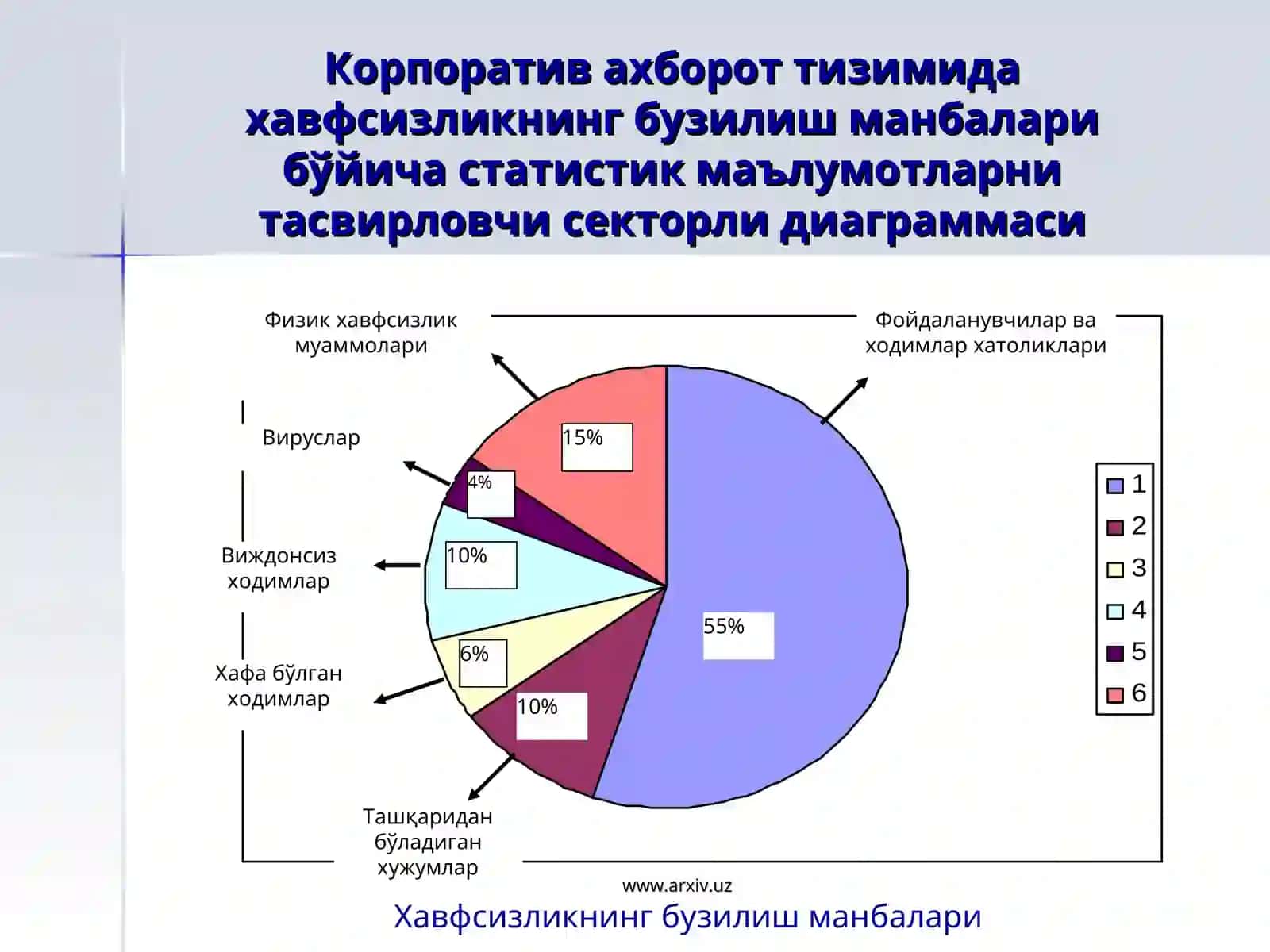 Тизимнинг заиф жойлари 3
