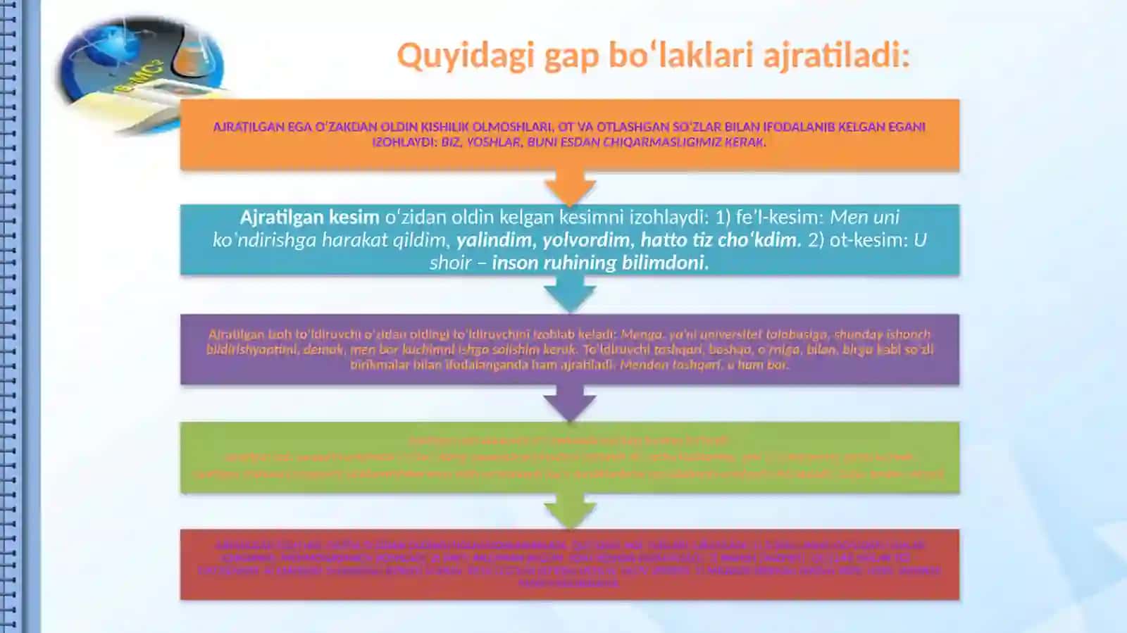 Fan: Onatili Ajratilgan gapbo'laklari 3
