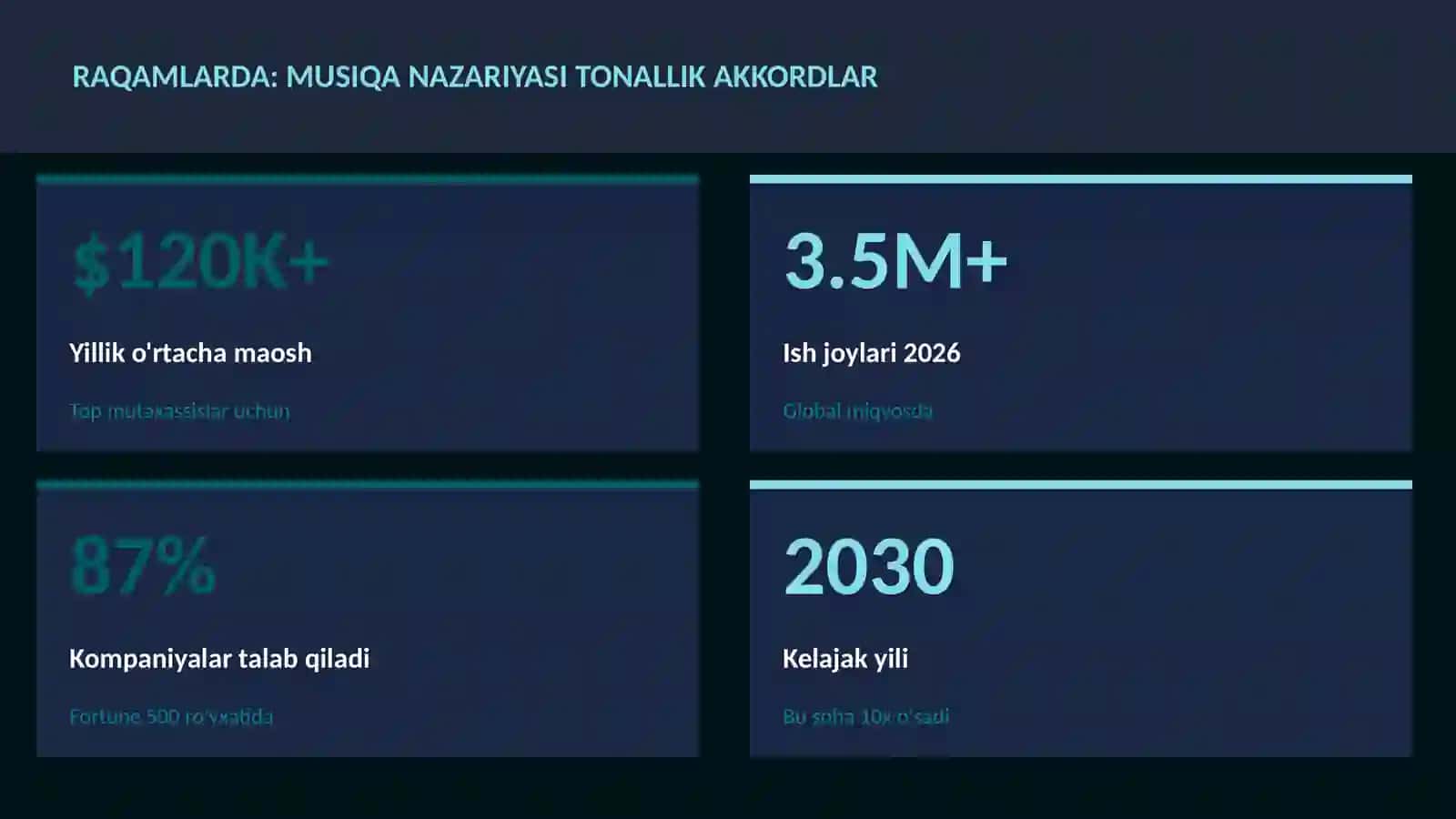 Musiqa nazariyasi tonallik akkordlar 3