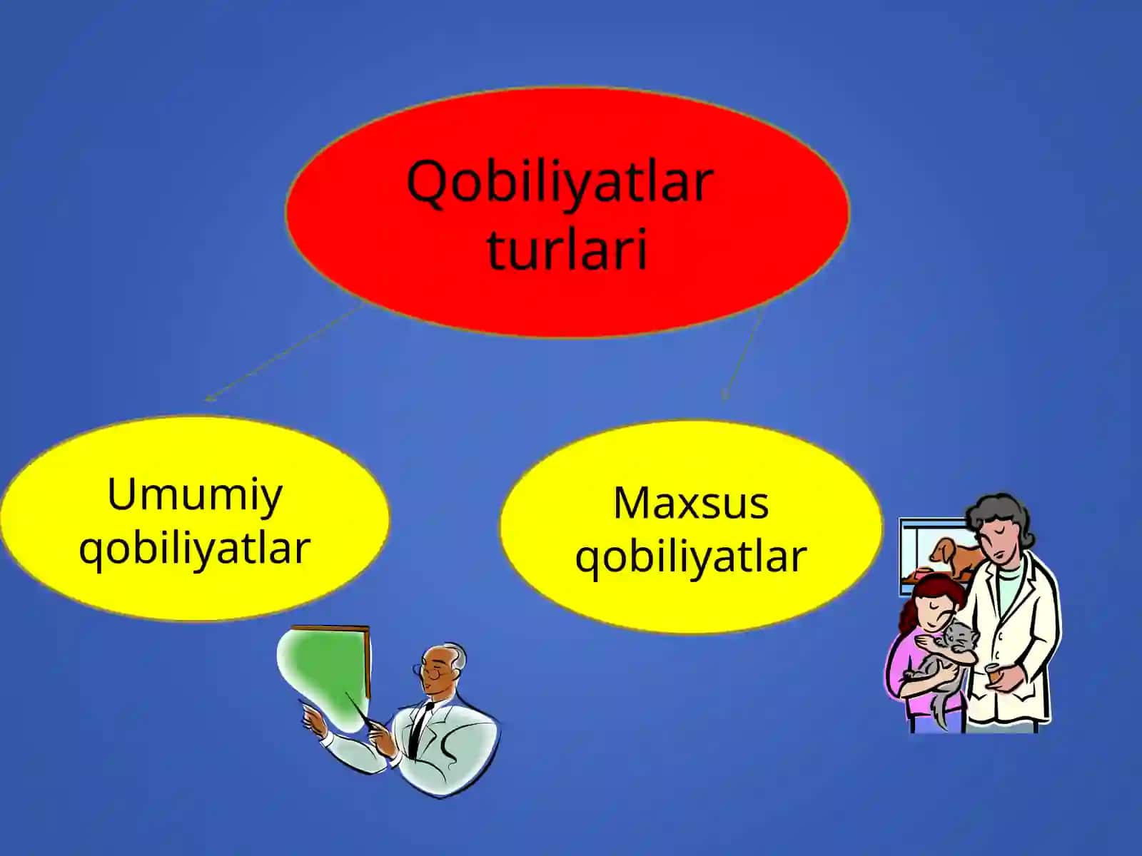 Qobiliyat 3