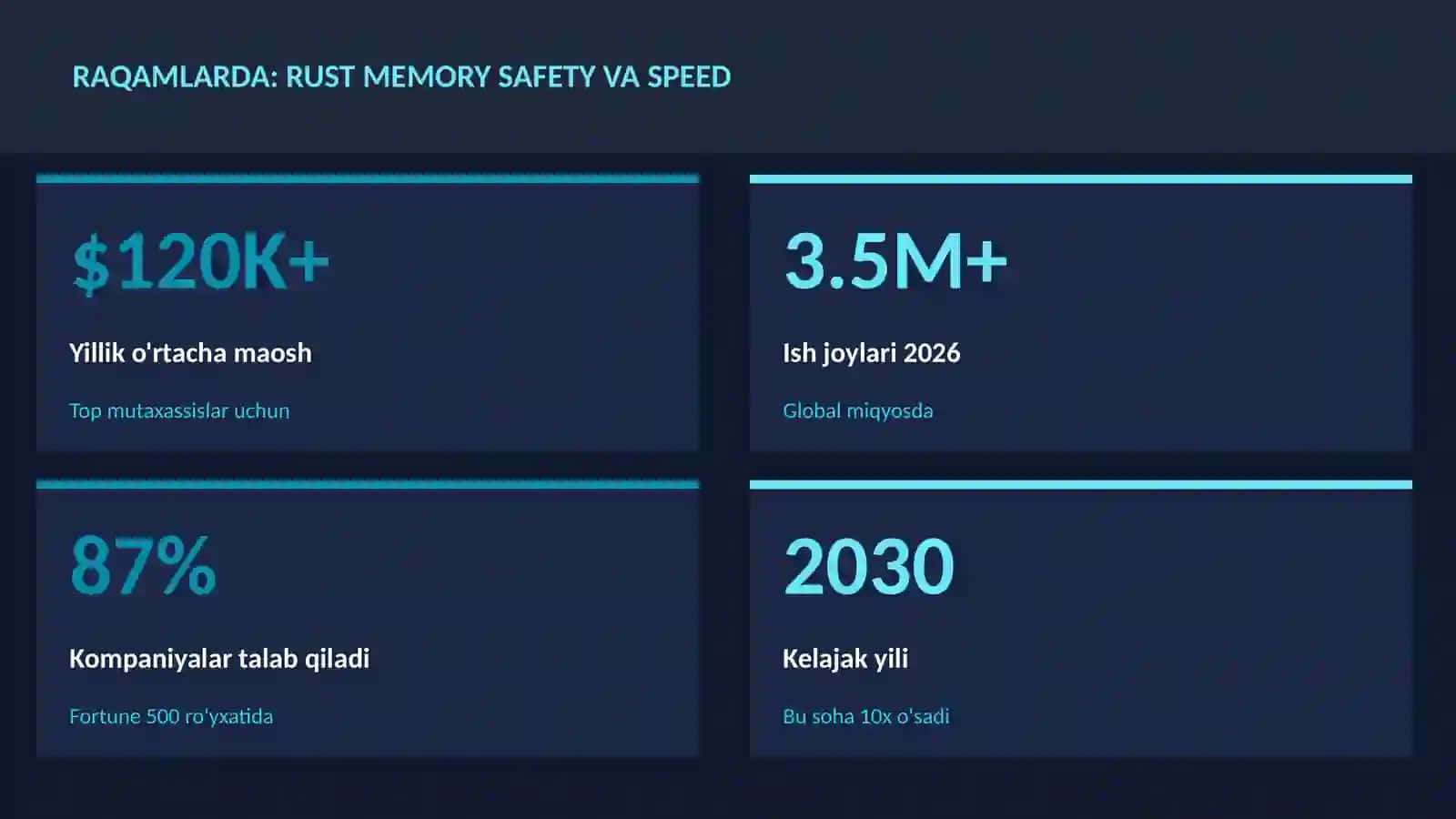 Rust memory safety va speed 3