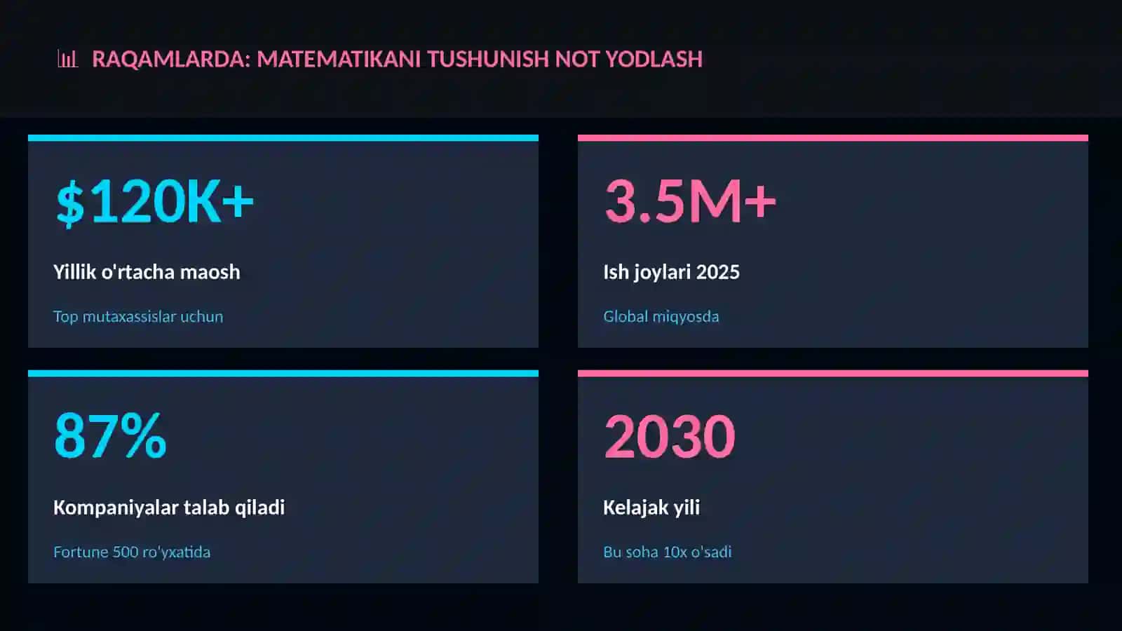 Mathni Tushunish Not Yodlash 3