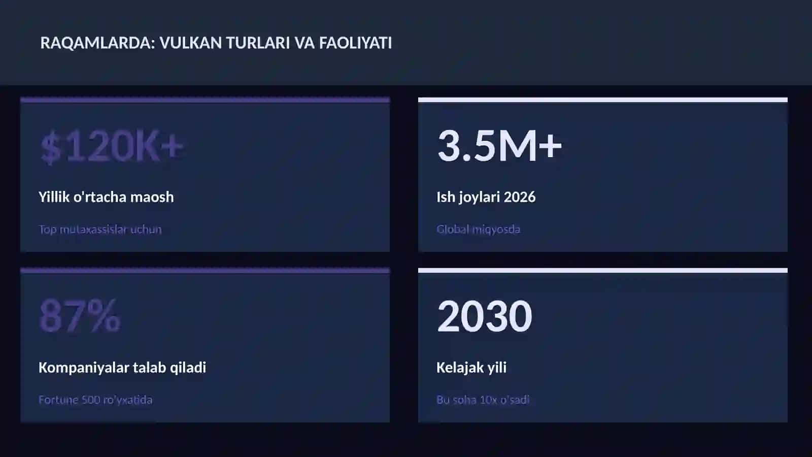 Vulkan turlari va faoliyati 3