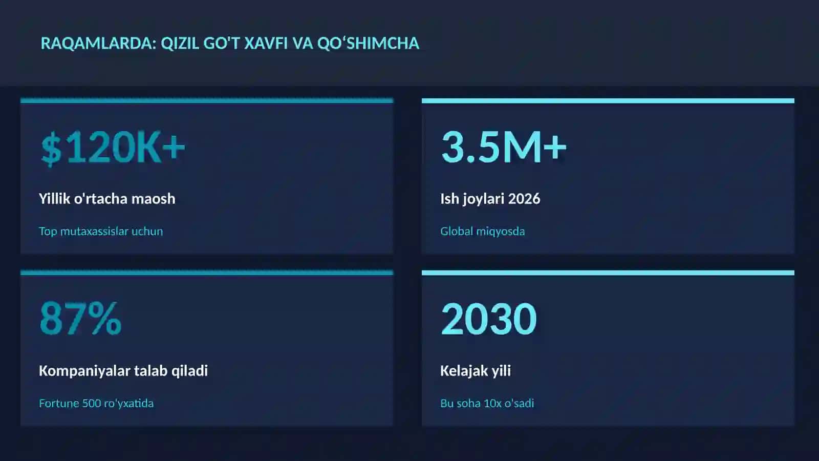 Qizil go't xavfi va qoʻshimcha 3